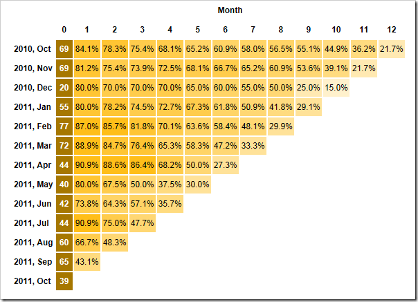 Cohort-Created-To-Last-Purchse[3]